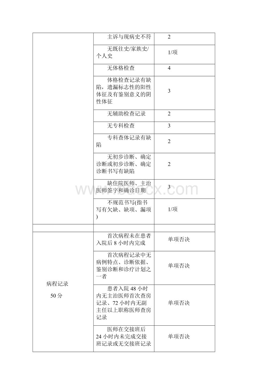 沭阳中山医院儿科应急预案.docx_第2页