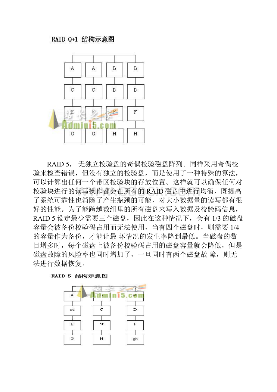 各主板raid开启方法.docx_第3页