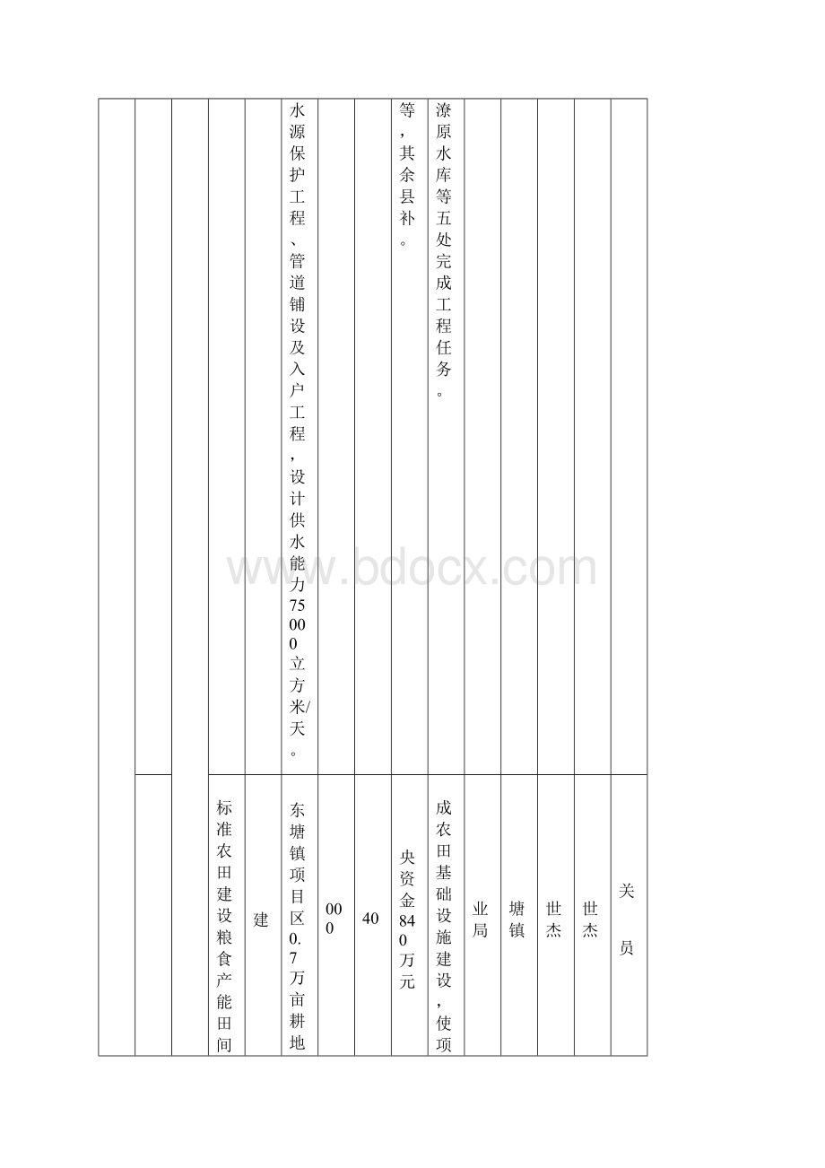 湘阴一二四行动重点建设项目表.docx_第2页