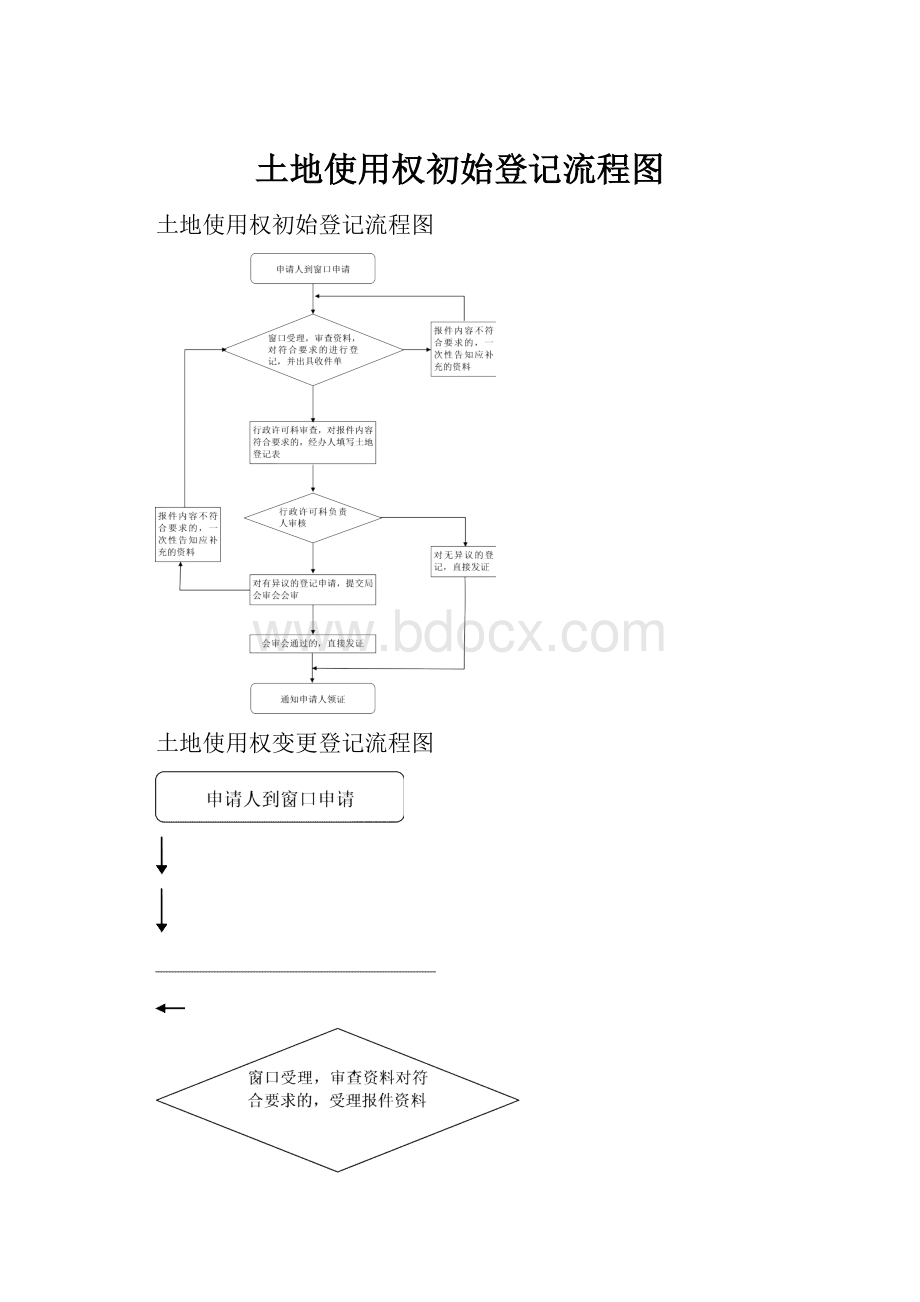 土地使用权初始登记流程图Word格式.docx_第1页