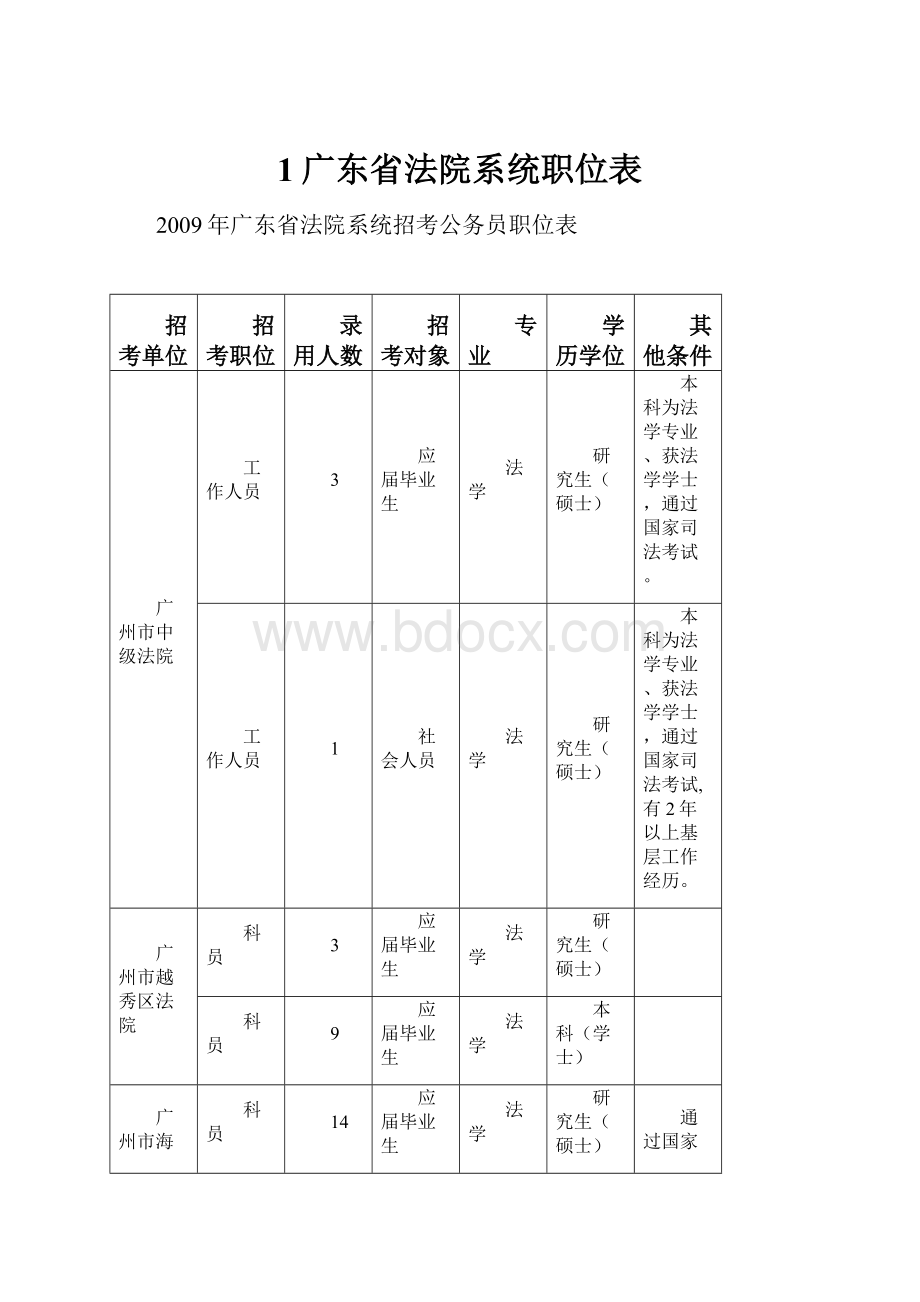 1广东省法院系统职位表.docx