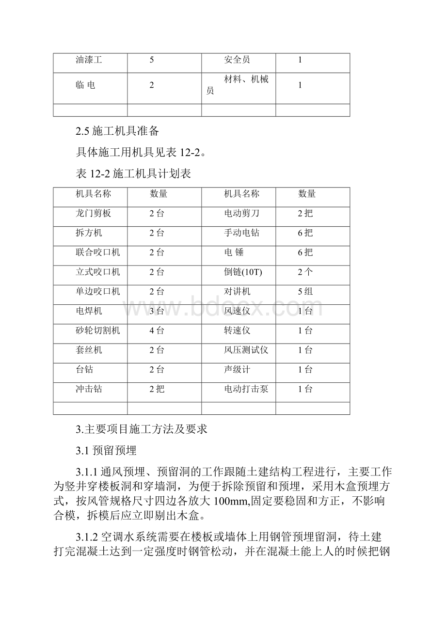 高层建筑通风与空调工程施工方案最新版文档格式.docx_第2页