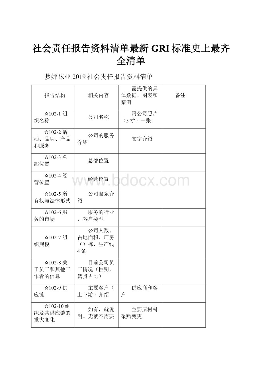 社会责任报告资料清单最新GRI标准史上最齐全清单Word文档下载推荐.docx