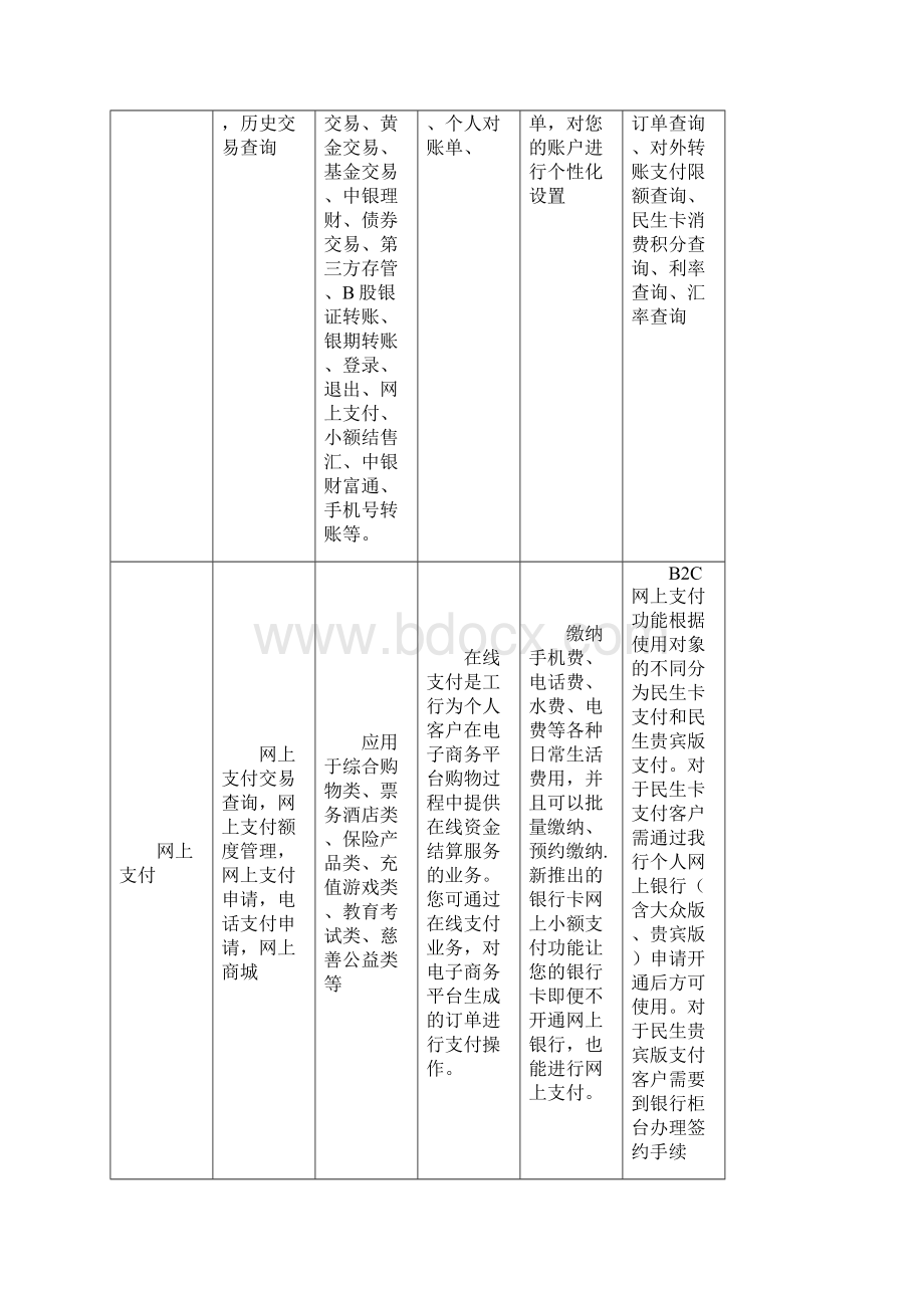 网上银行与电子支付实验报告Word文档格式.docx_第2页