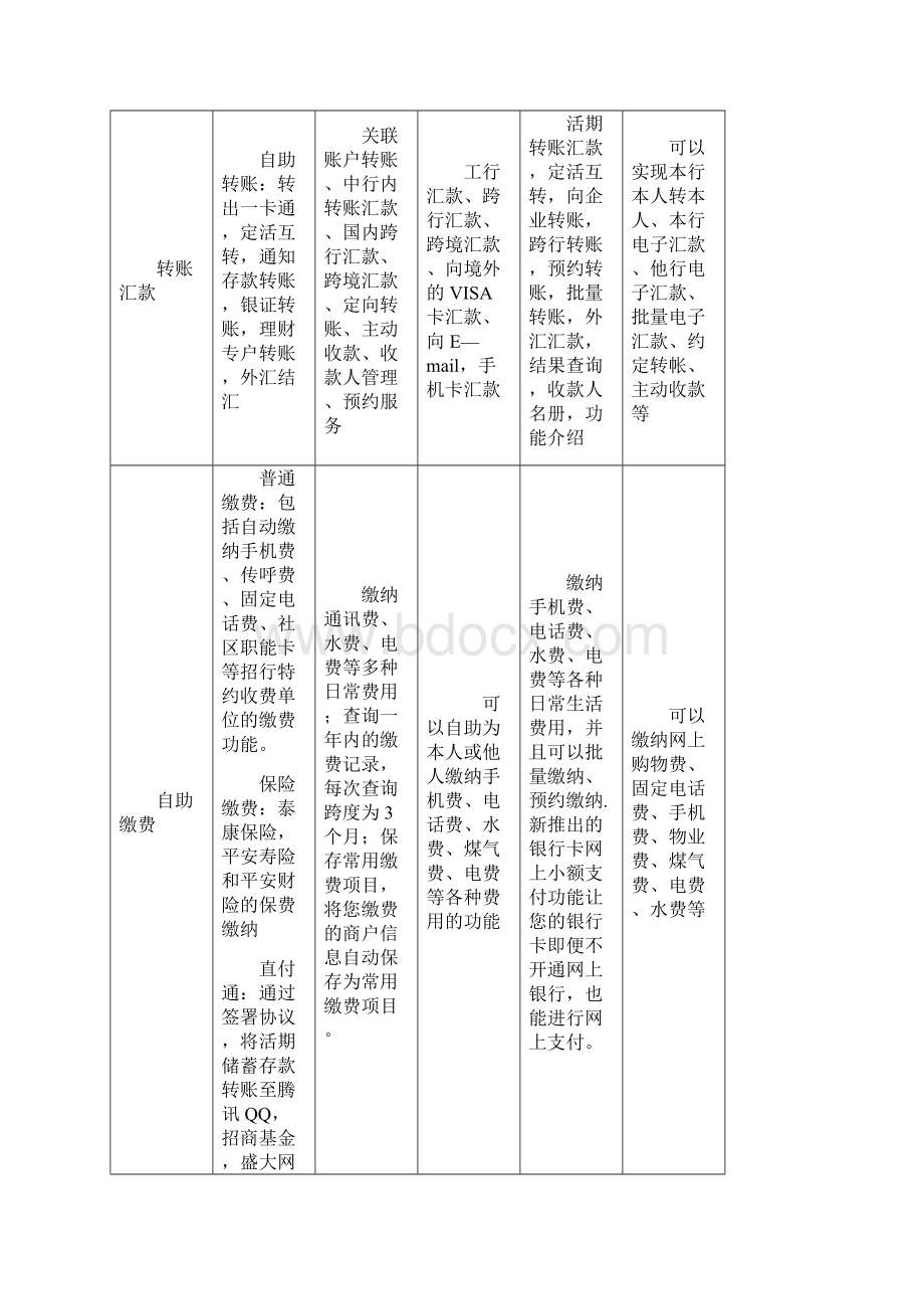 网上银行与电子支付实验报告Word文档格式.docx_第3页