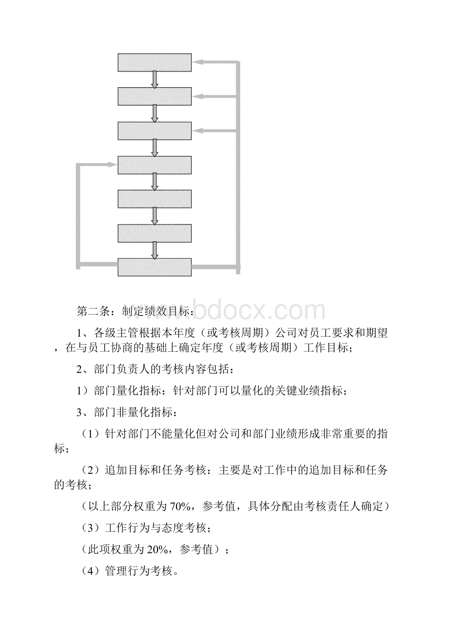 绩效管理考核办法修订版Word格式文档下载.docx_第3页