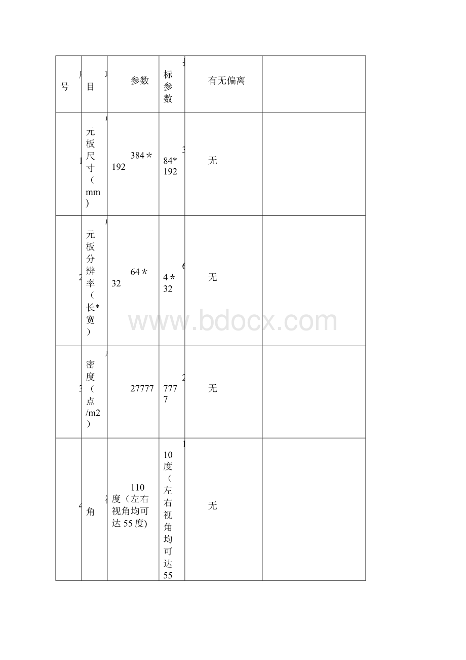 LED电子显示屏投标书技术标.docx_第2页