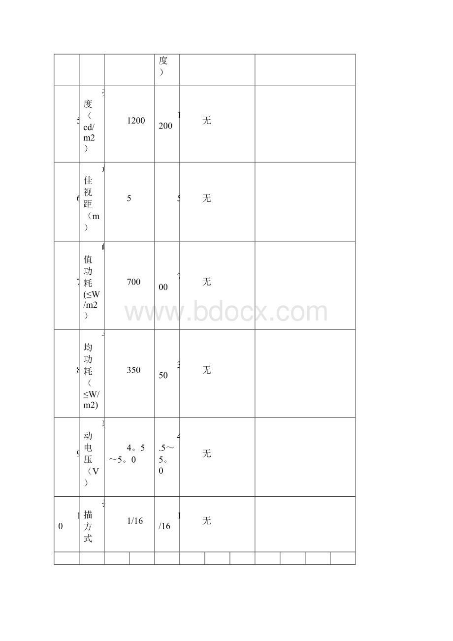 LED电子显示屏投标书技术标.docx_第3页