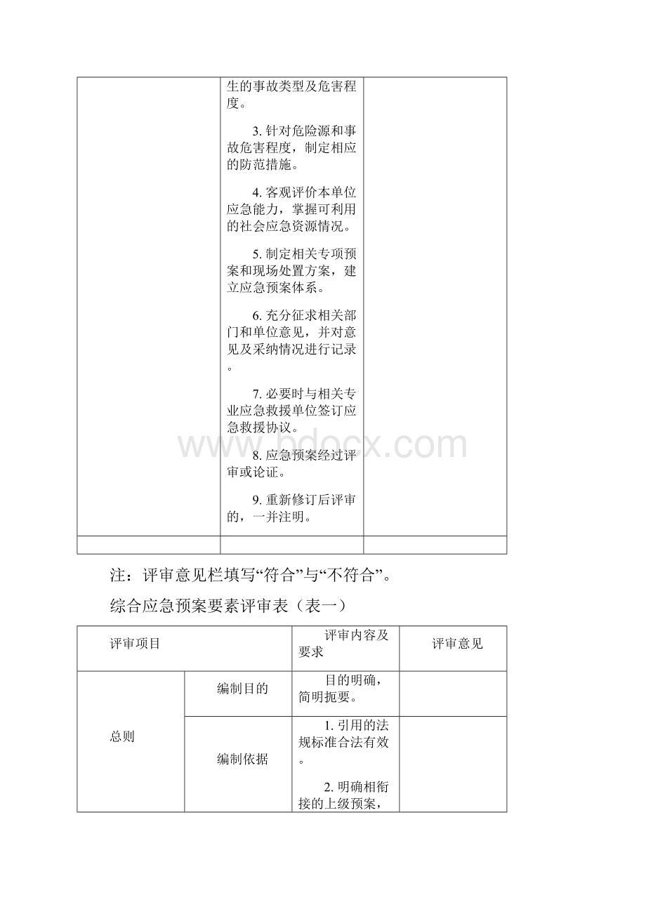 应急预案评审记录表全.docx_第3页