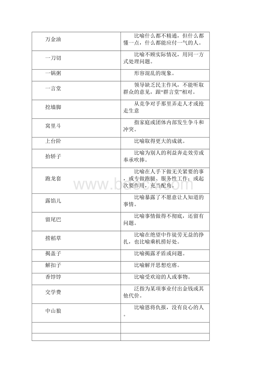 高考常见惯用语.docx_第3页