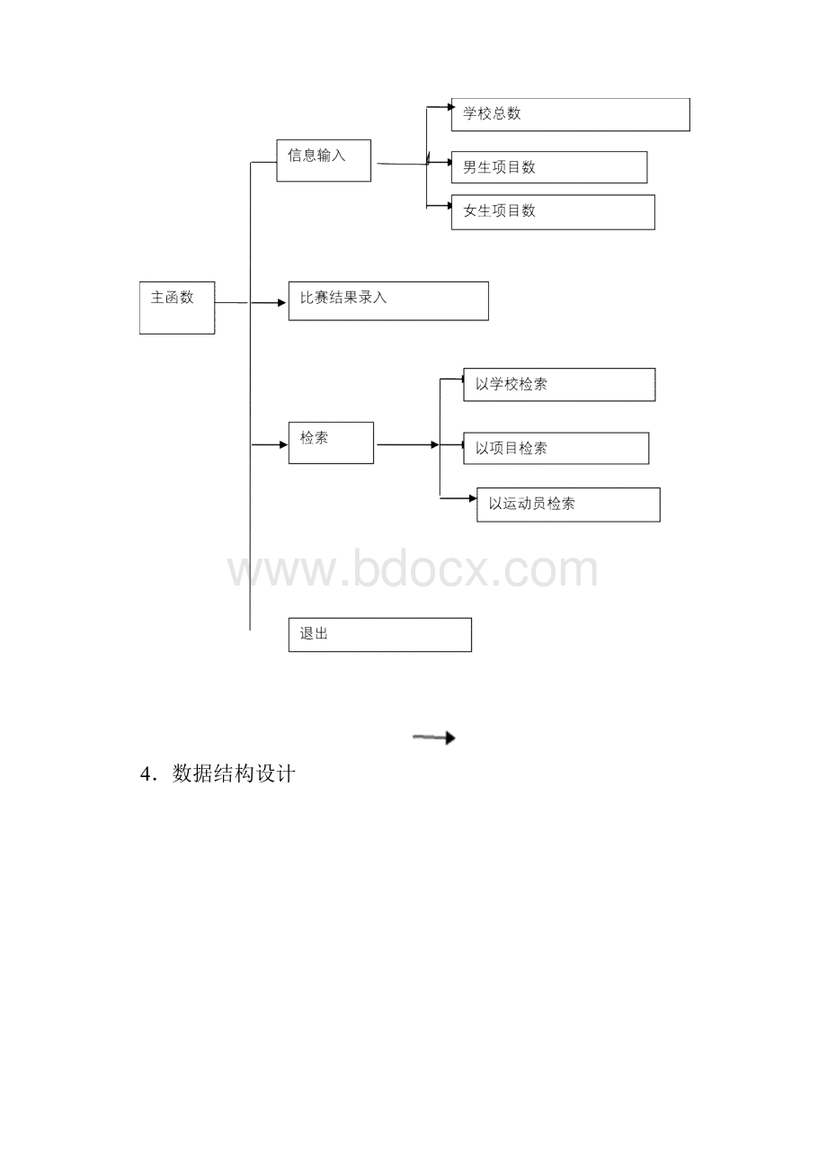 C语言课程设计校际运动会管理系统地大版最简洁.docx_第3页