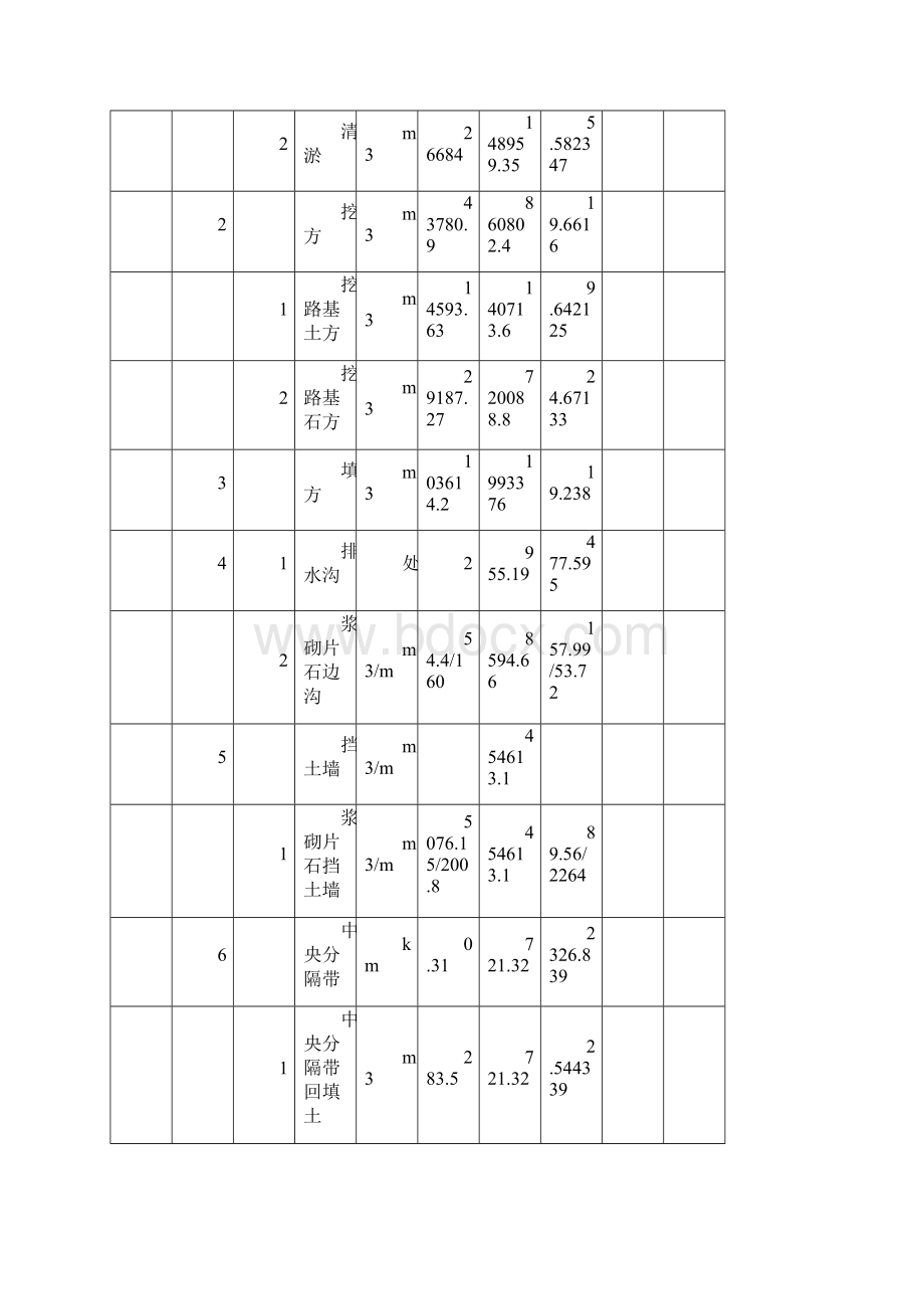 某城市次干道预算编制示例.docx_第2页