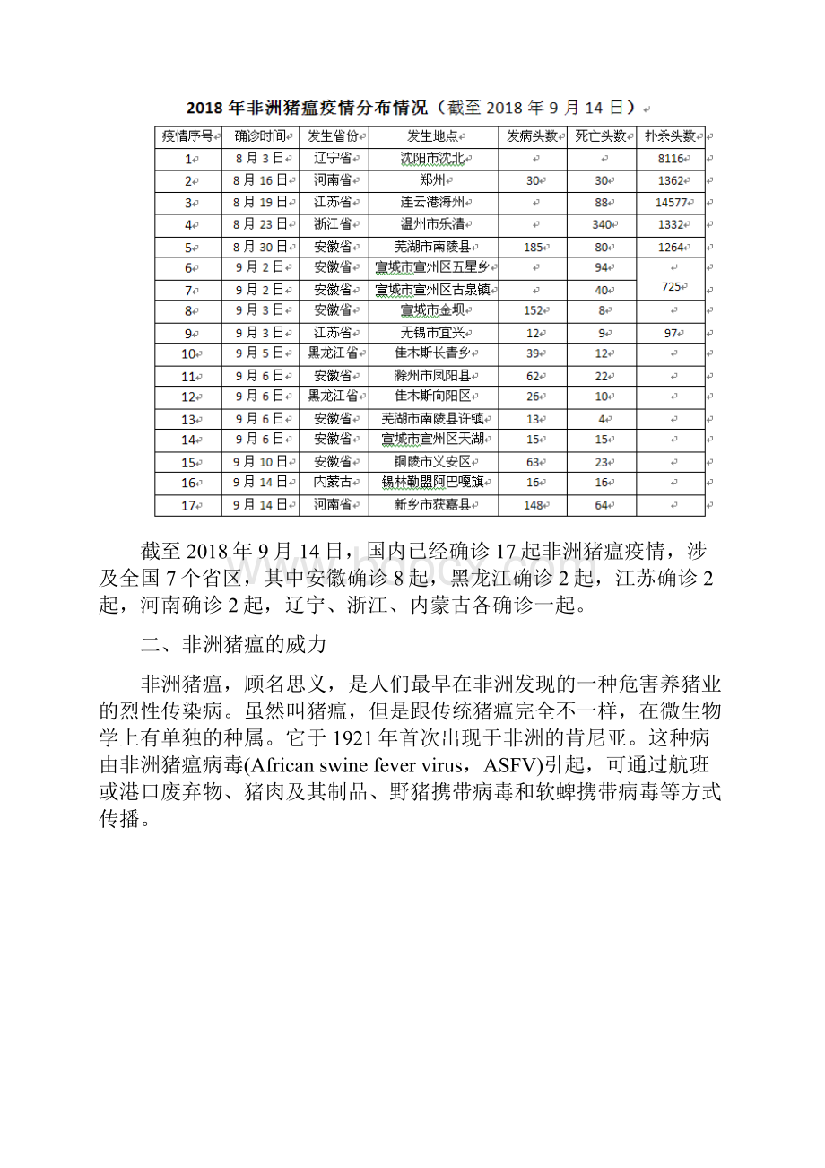 非洲猪瘟的威力.docx_第3页