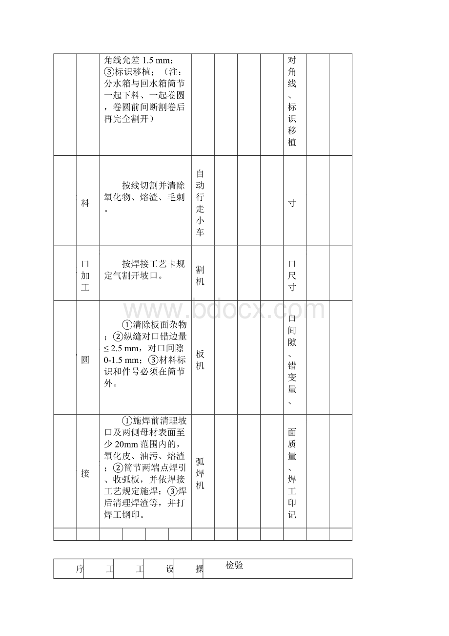 固定管板工序卡.docx_第2页