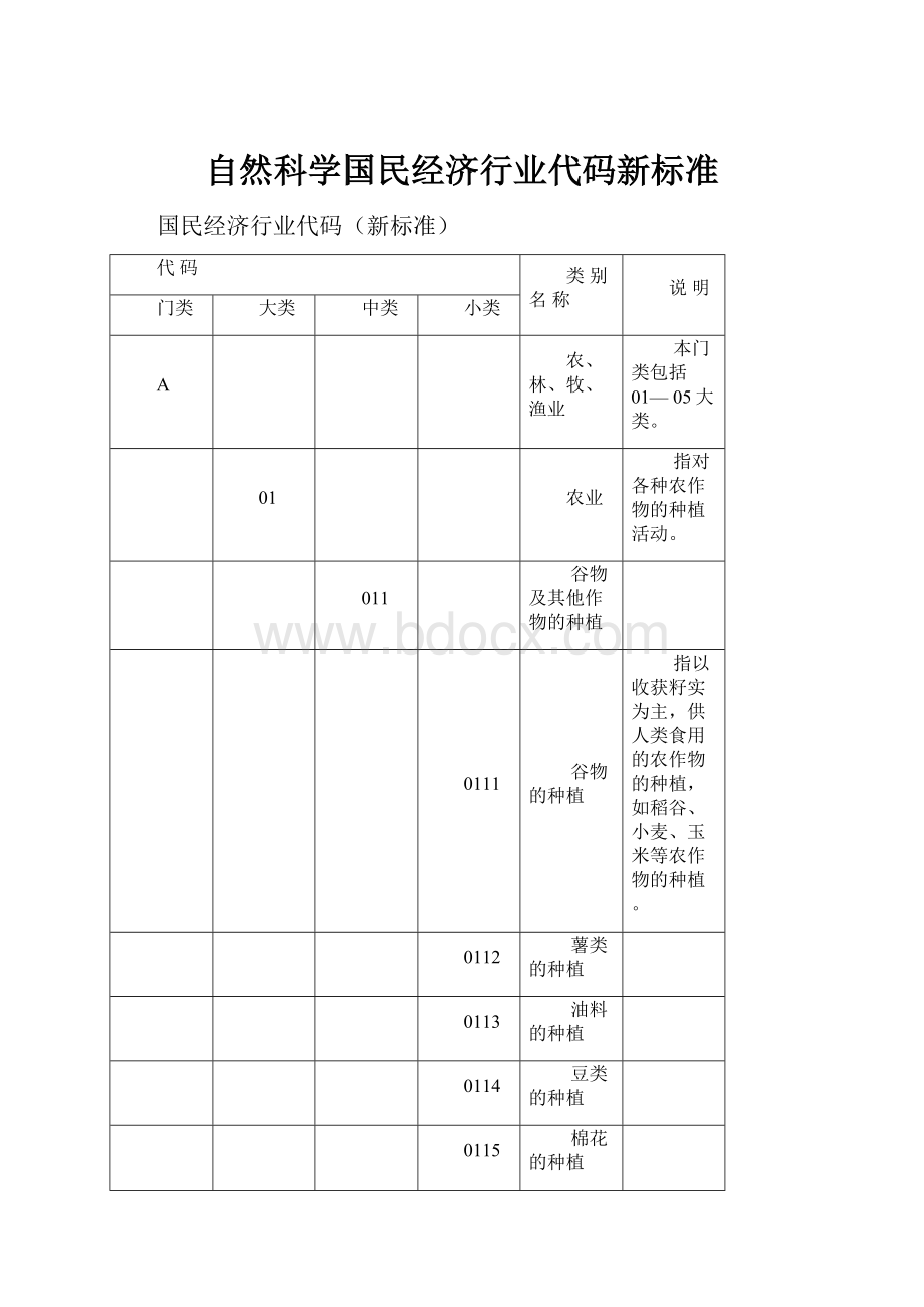 自然科学国民经济行业代码新标准.docx_第1页