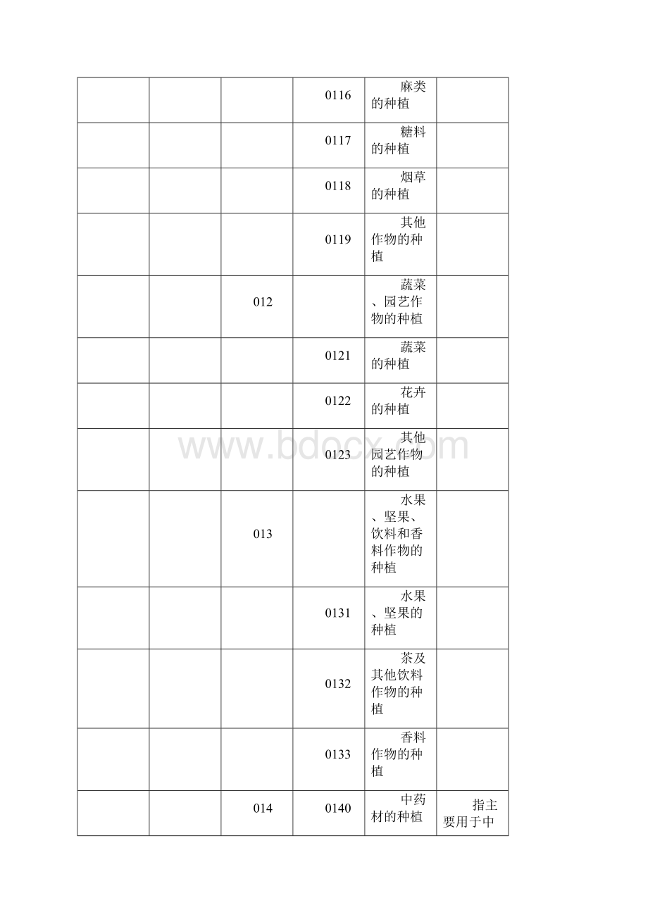 自然科学国民经济行业代码新标准.docx_第2页