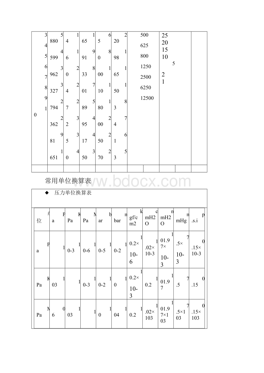 各类单位换算.docx_第2页