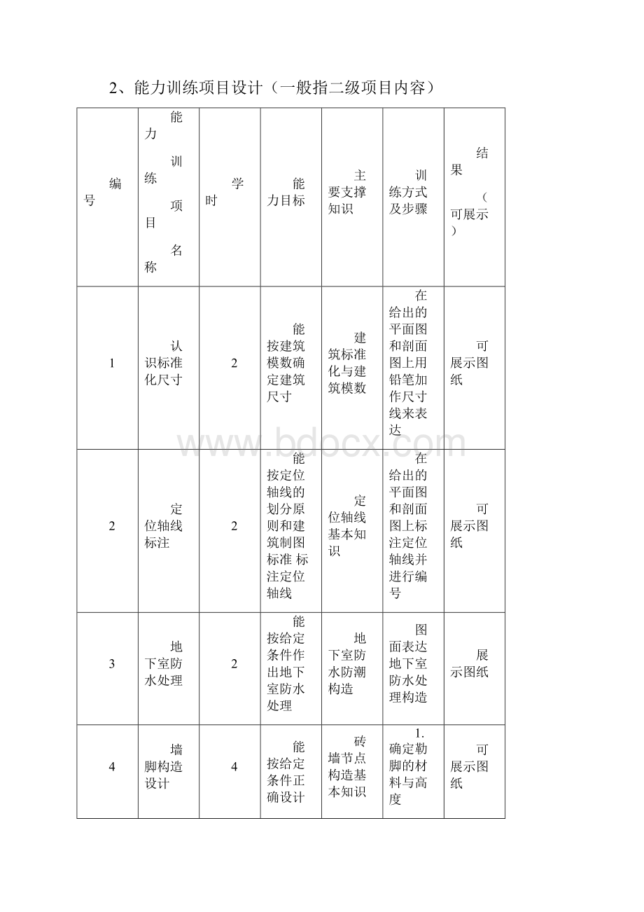 建筑构造课程标准.docx_第3页