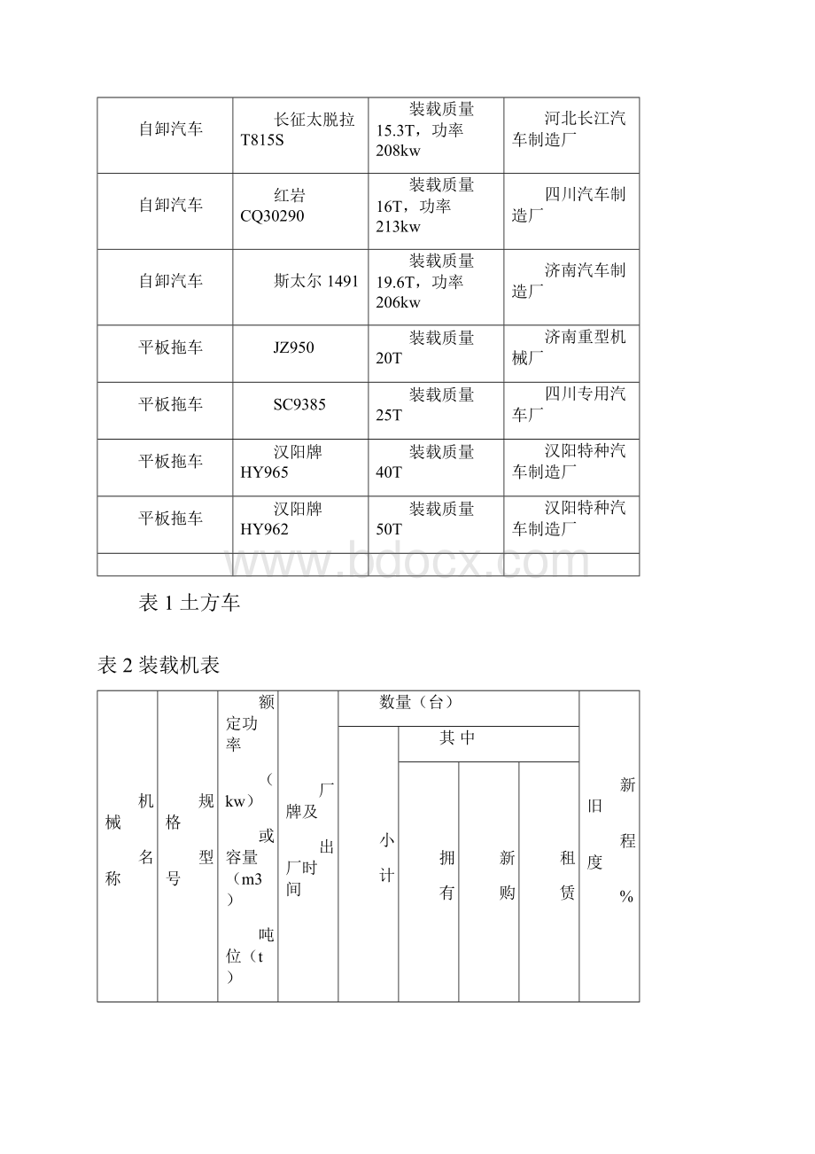 工程机械设备清单Word下载.docx_第2页