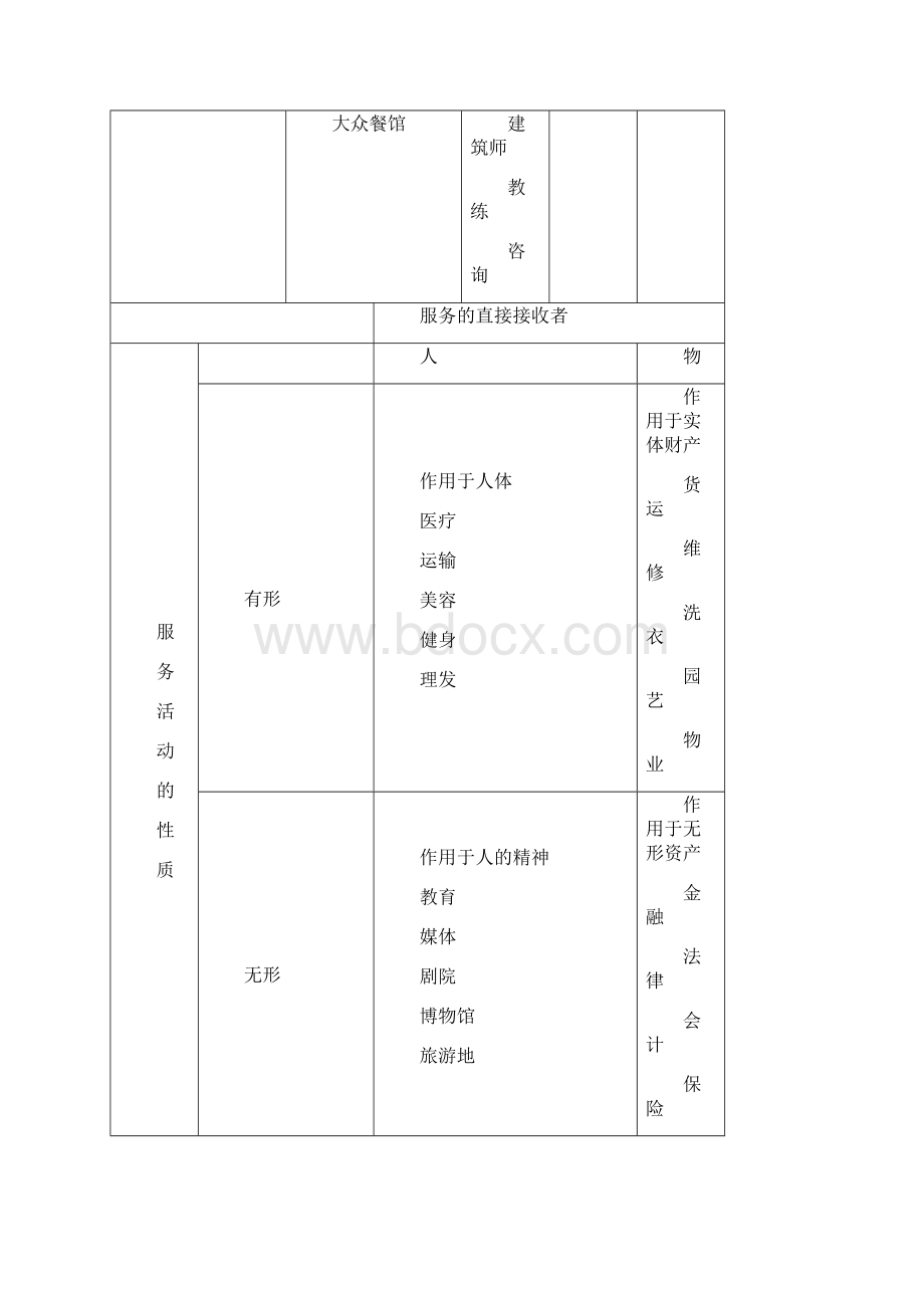 服务管理课程文字版.docx_第3页