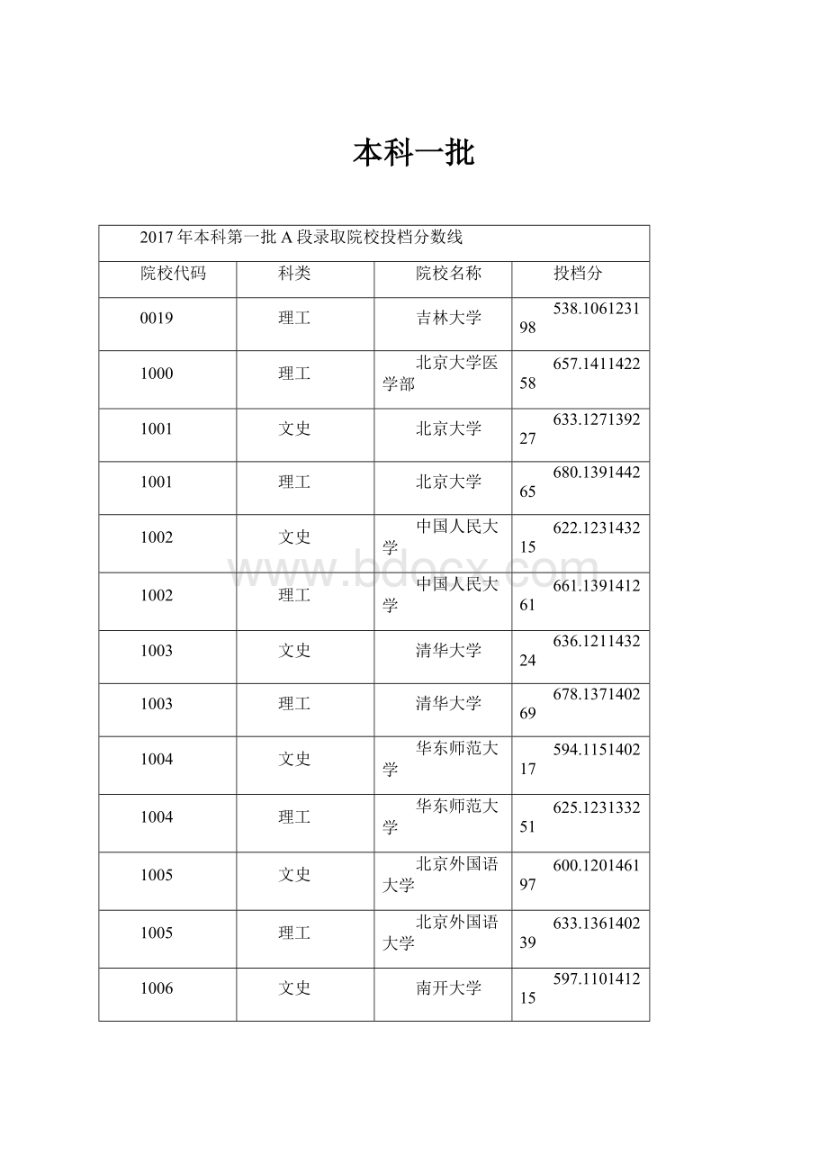 本科一批Word格式文档下载.docx