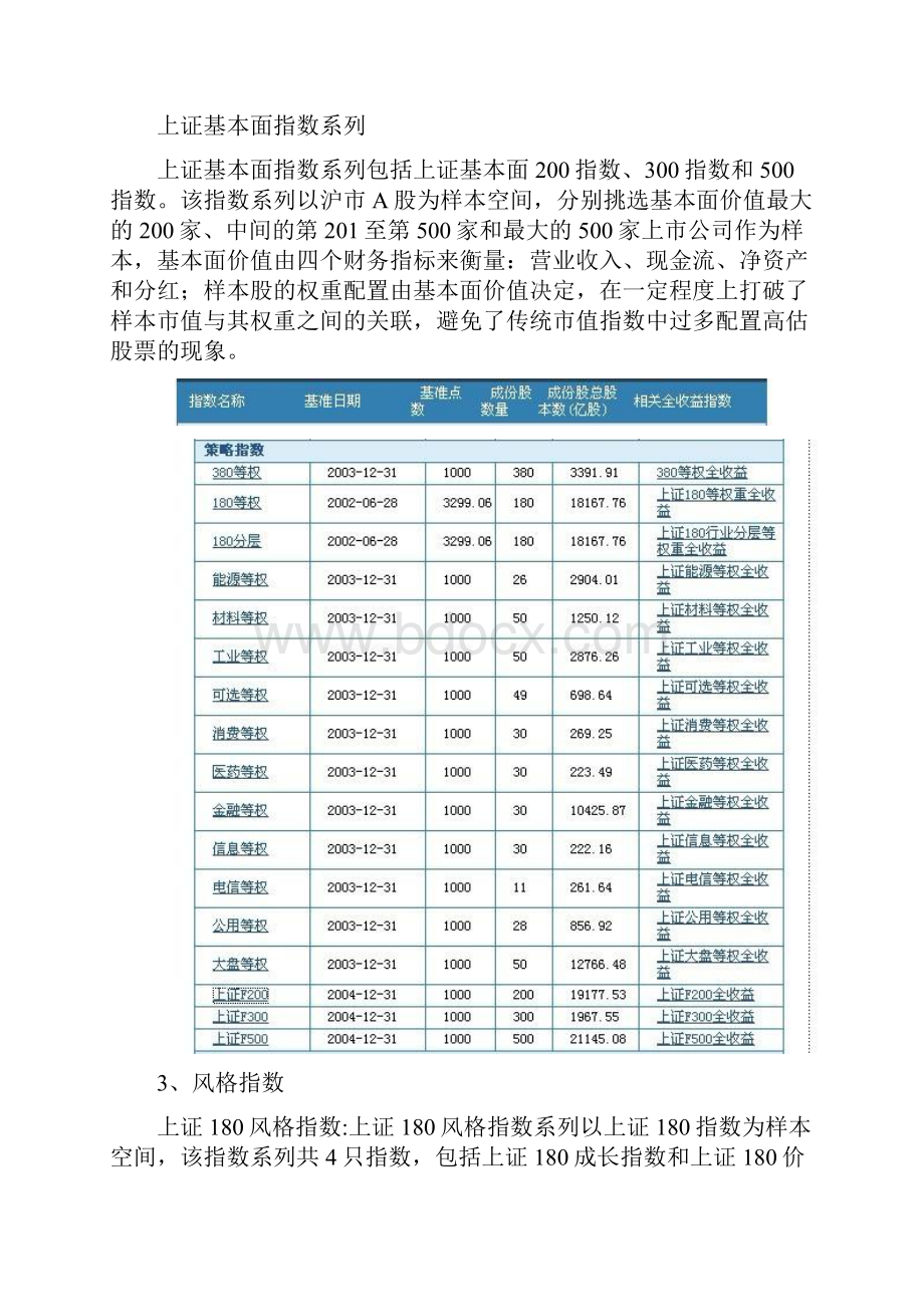 精品沪深股市全部指数详解.docx_第3页