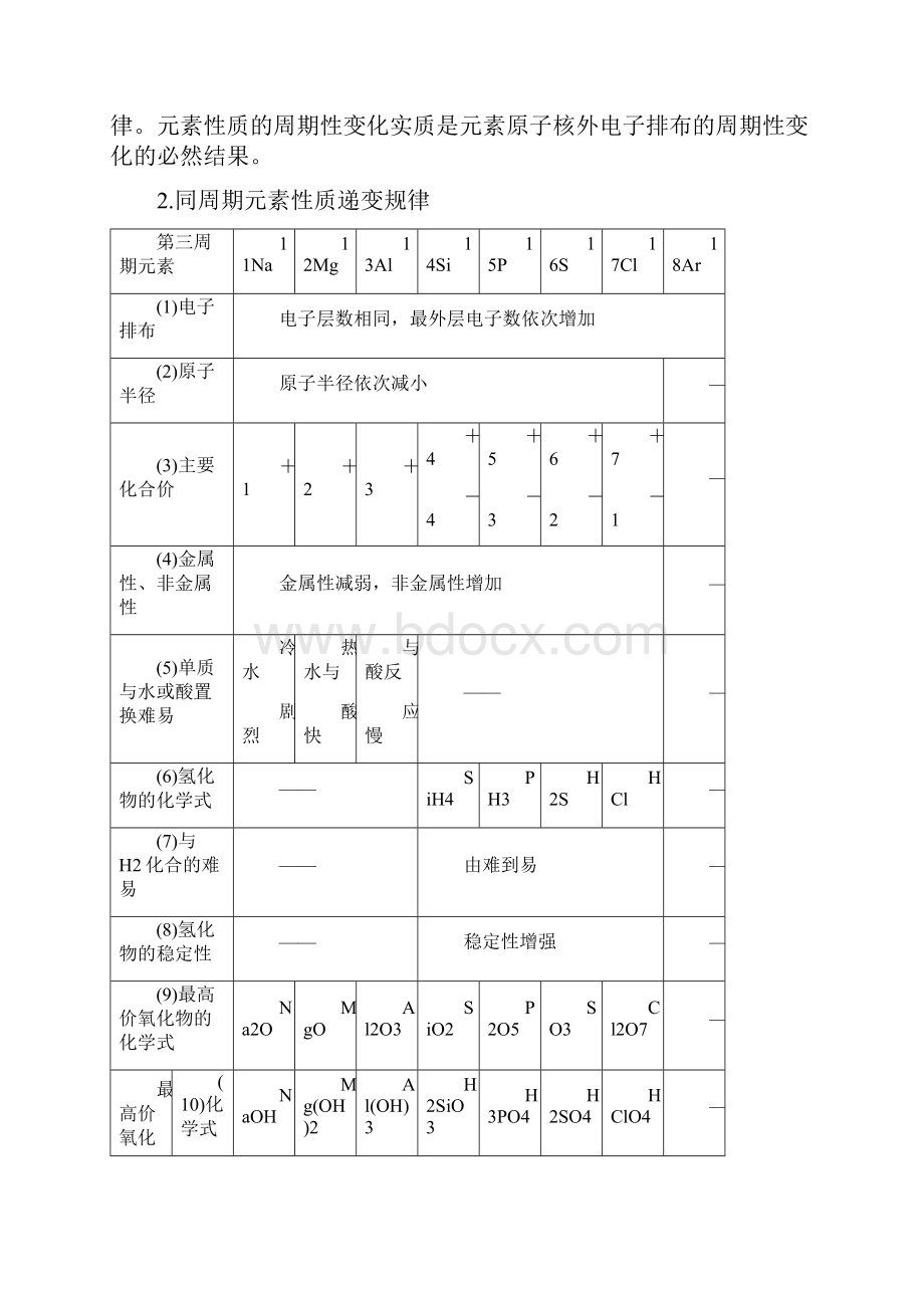 高中化学必修二知识点归纳总结Word文档格式.docx_第3页