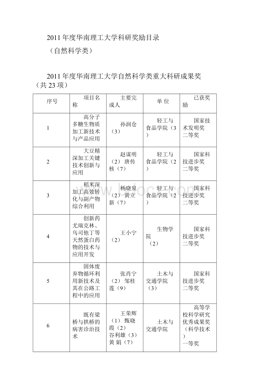 华南理工大学自然科学类重大科研成果奖.docx_第3页