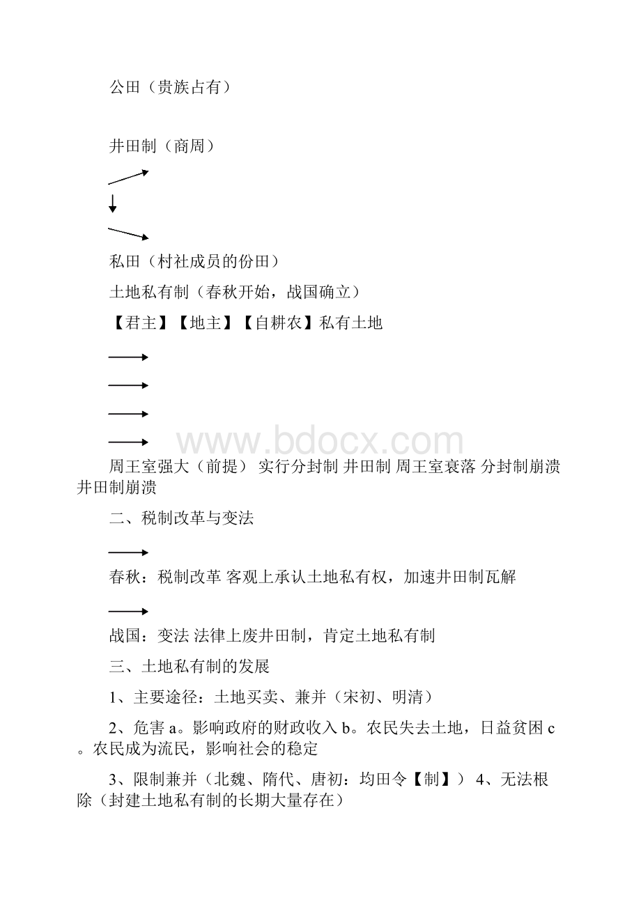 高中历史必修二岳麓版复习提纲.docx_第3页