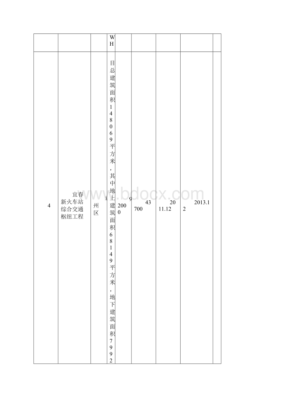 宜春市重点工程建设项目计划汇总表.docx_第3页