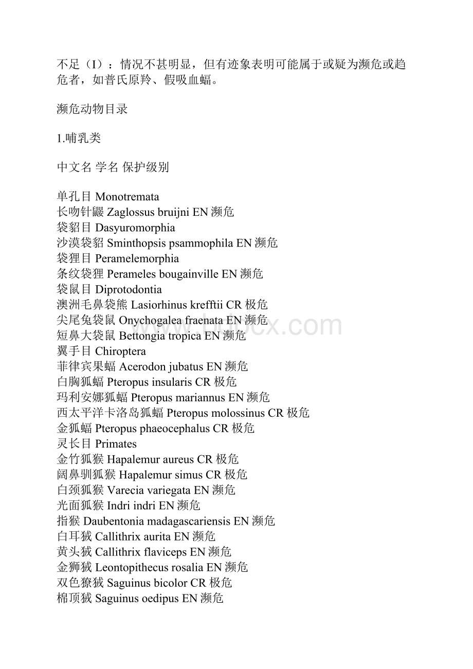 世界自然保护联盟IUCN世界濒危动物红色名录071130共10页文档Word格式.docx_第3页