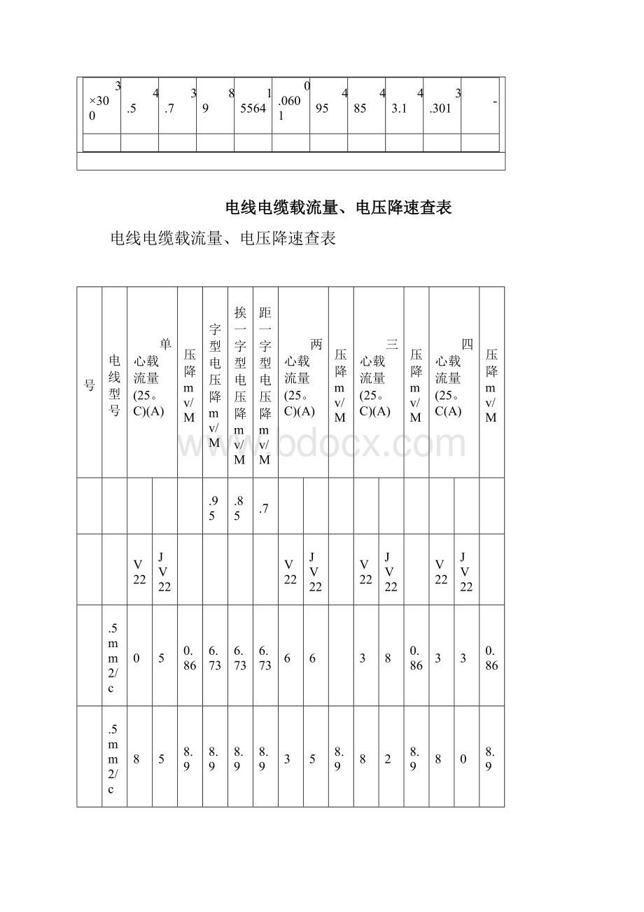 电线电缆载流量电压降速查表.docx_第2页