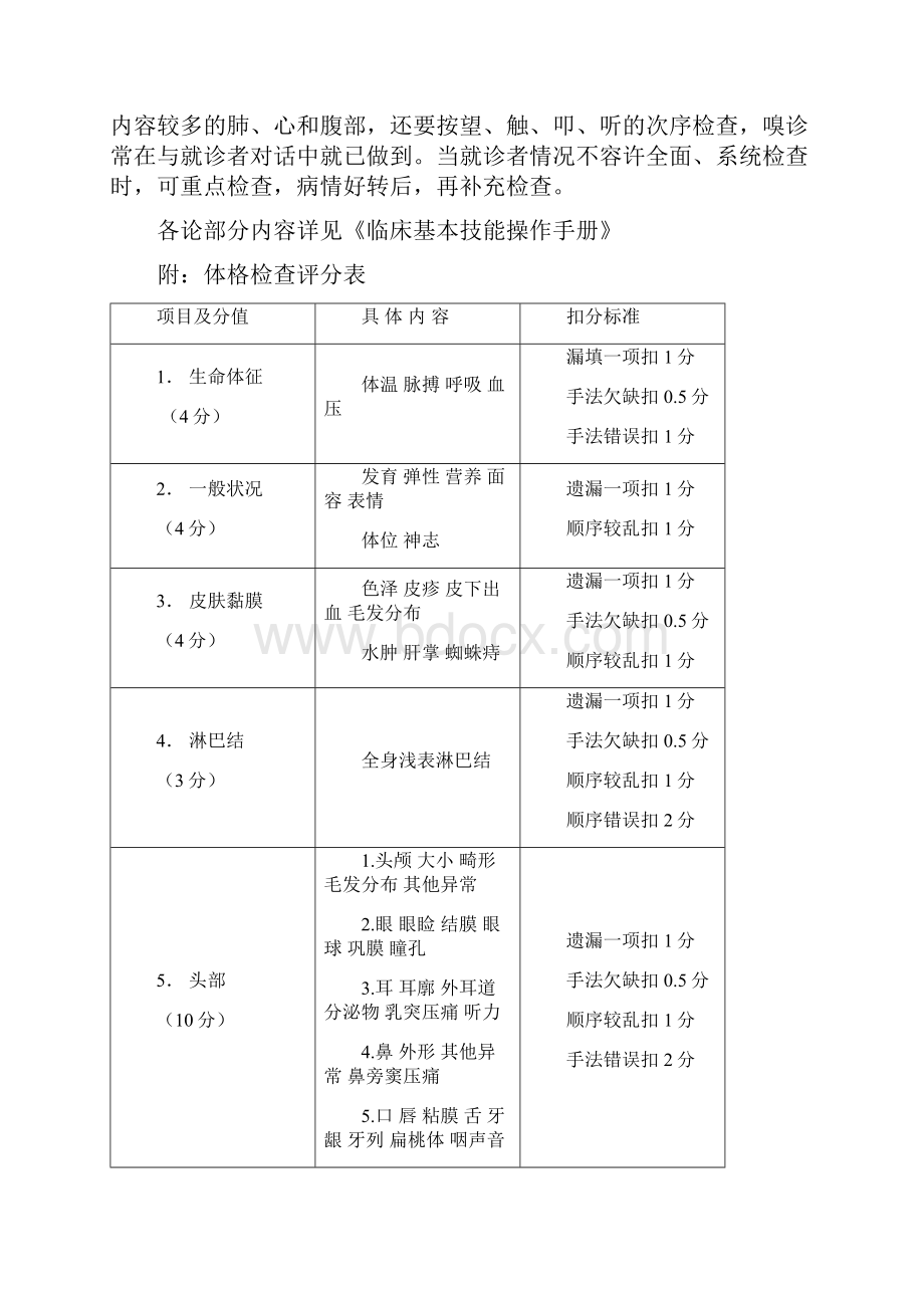 临床医师基本技能操作参考标准.docx_第2页