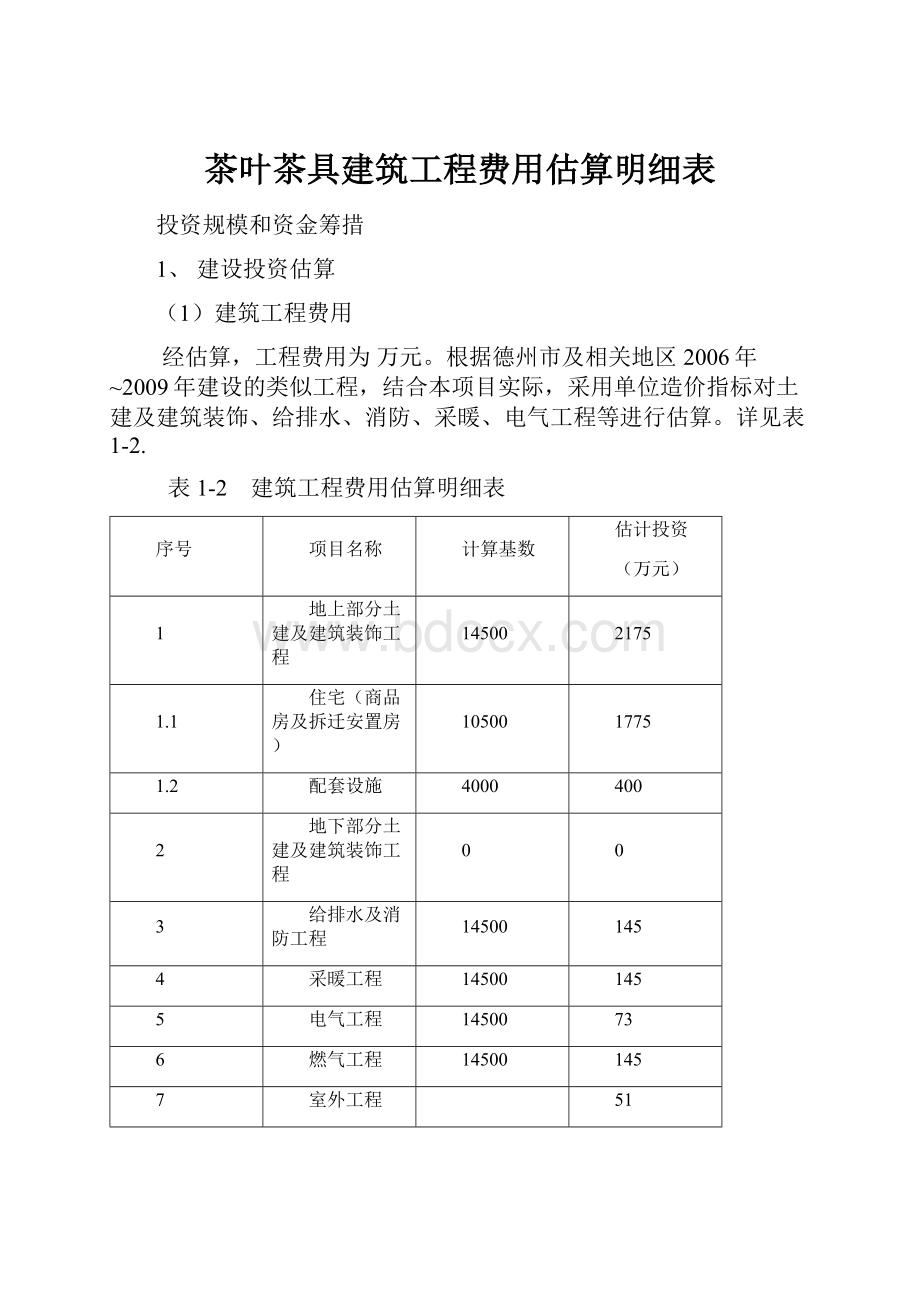 茶叶茶具建筑工程费用估算明细表.docx_第1页