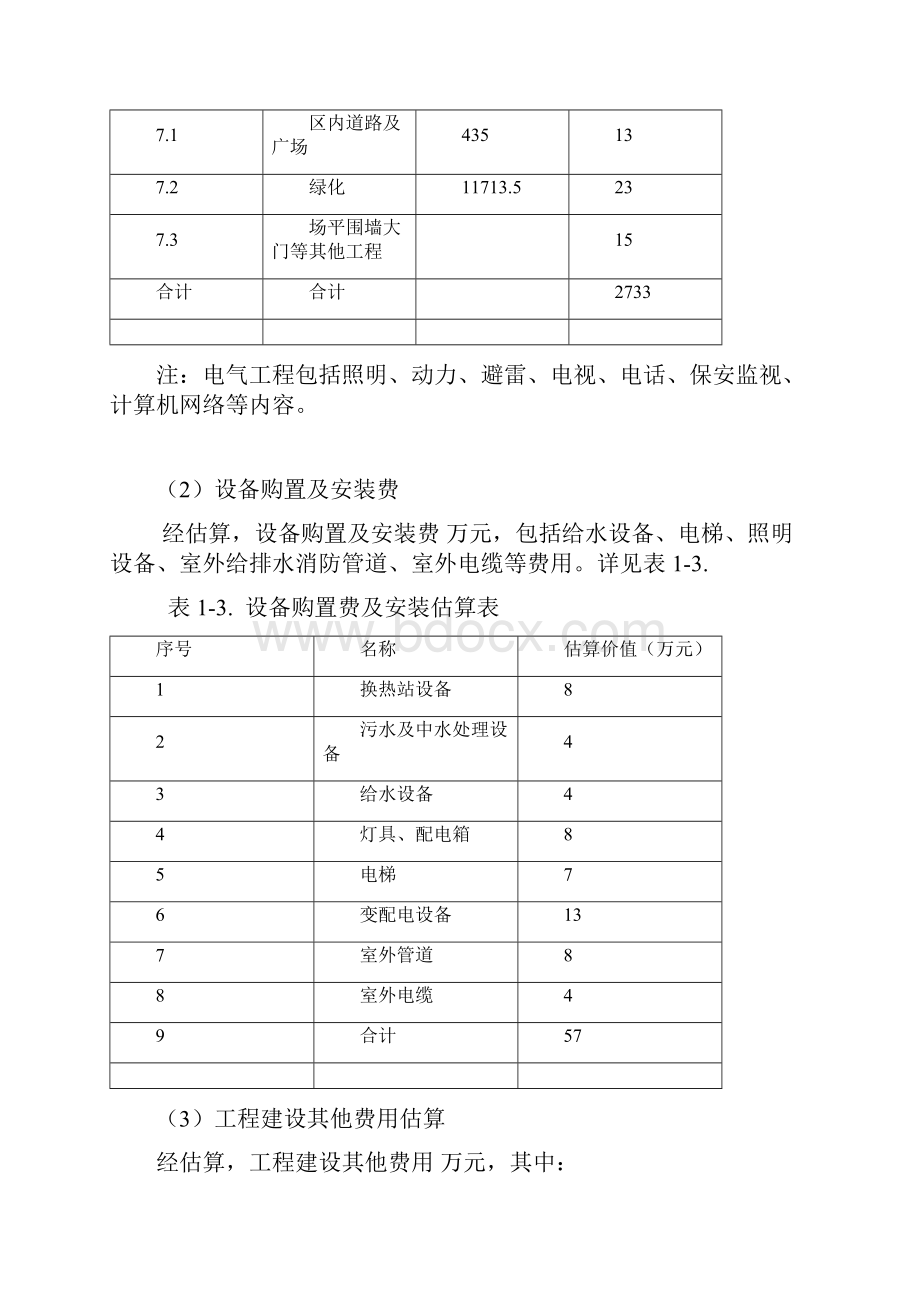 茶叶茶具建筑工程费用估算明细表.docx_第2页