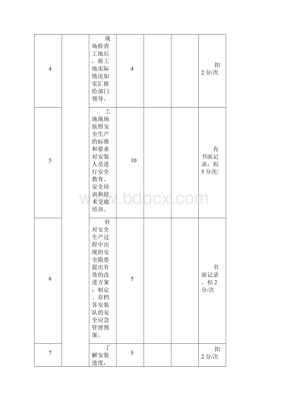 安质部绩效指标考核表最新修.docx_第3页