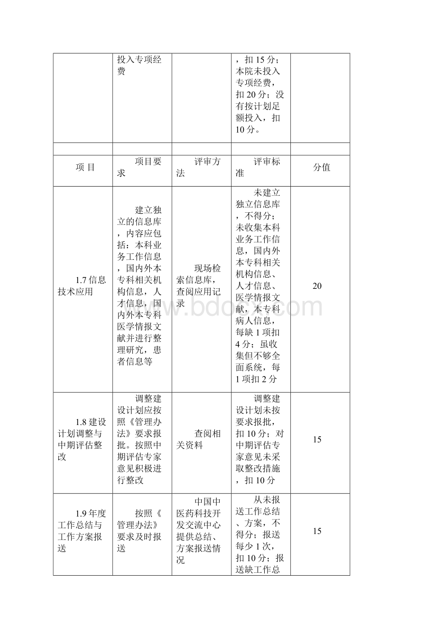 重点专科验收细则.docx_第3页