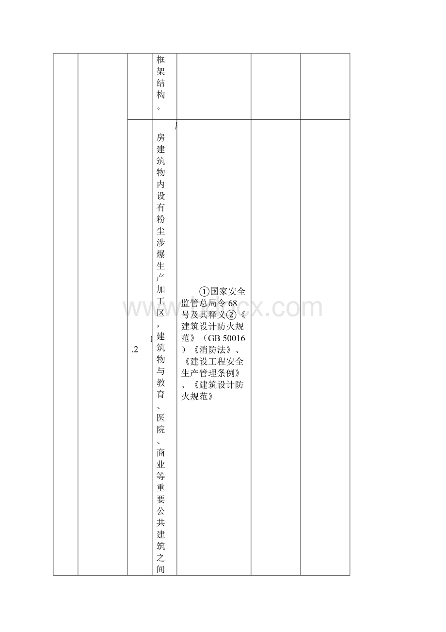 粉尘涉爆企业专项整治表.docx_第3页