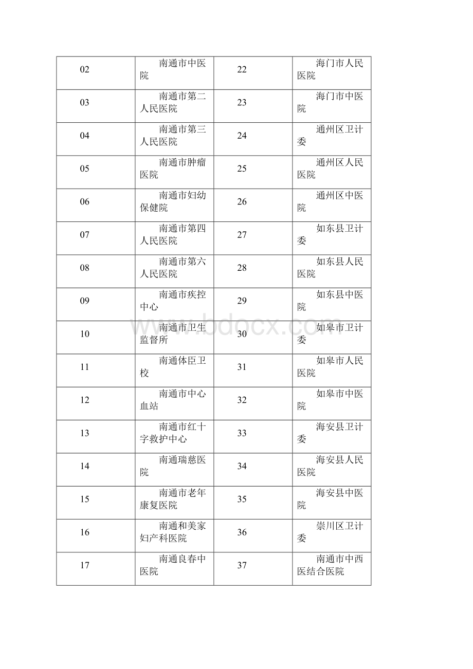 继续医学教育申请表.docx_第3页