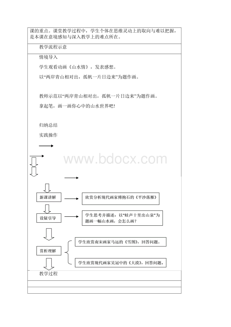 《山水画地意境》教学设计课题Word下载.docx_第3页