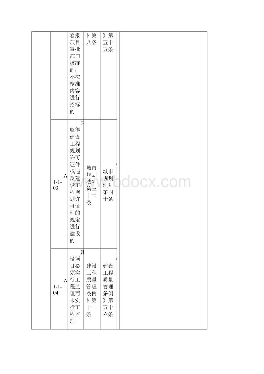 工程建设标准建设单位不良行为记录认定标准.docx_第2页