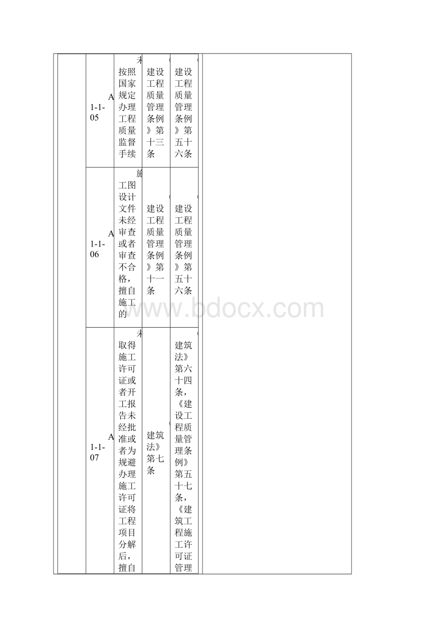 工程建设标准建设单位不良行为记录认定标准.docx_第3页