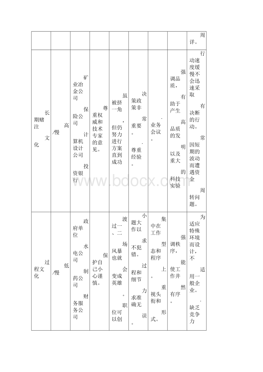 如何塑造企业文化.docx_第3页