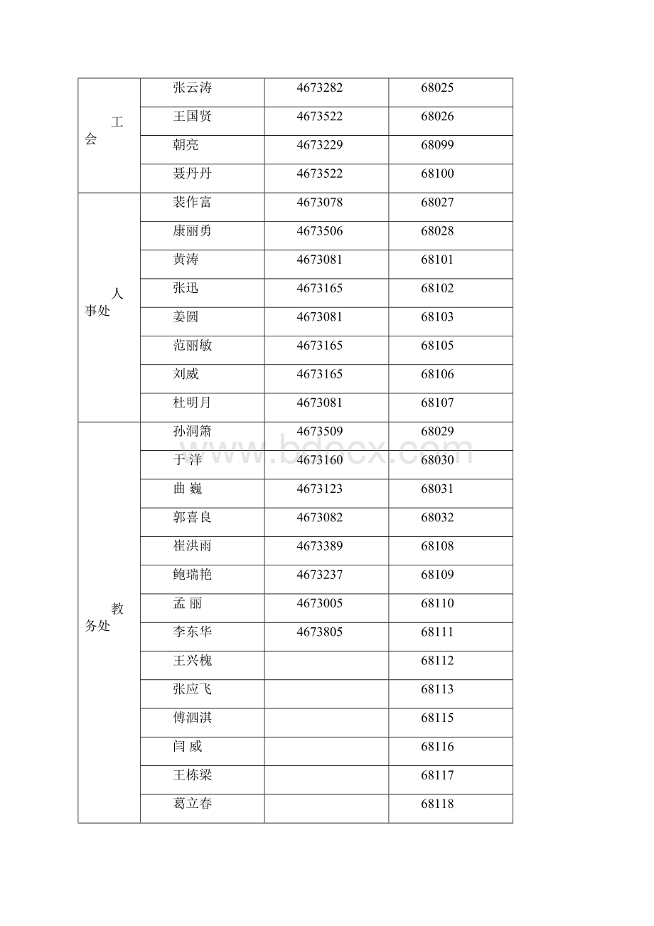 辽宁医学院办理集团小号人员登记表.docx_第3页