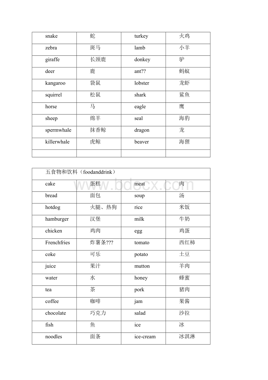 6年级小升初必背单词Word文件下载.docx_第3页