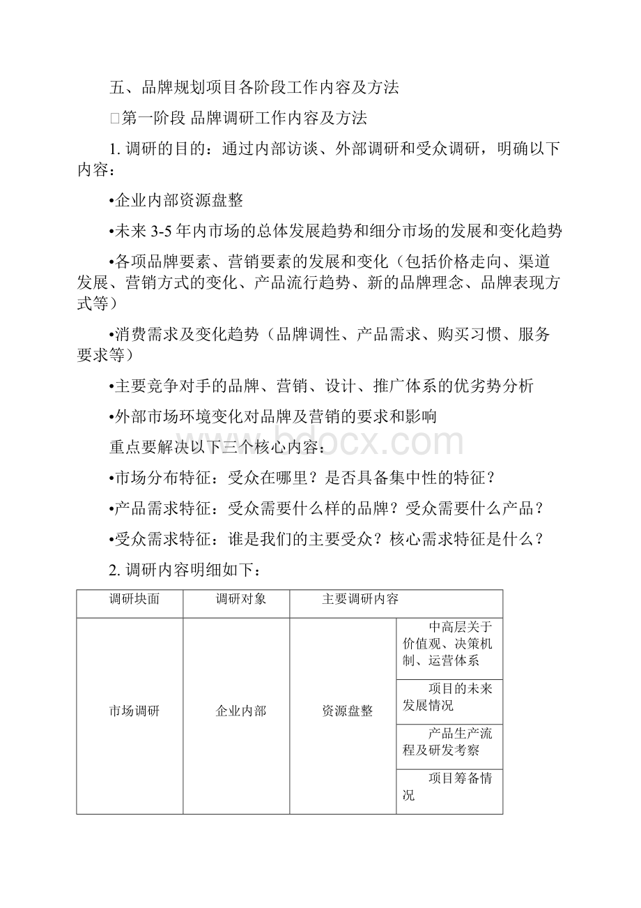 品牌规划项目计划清单书Word文档下载推荐.docx_第2页