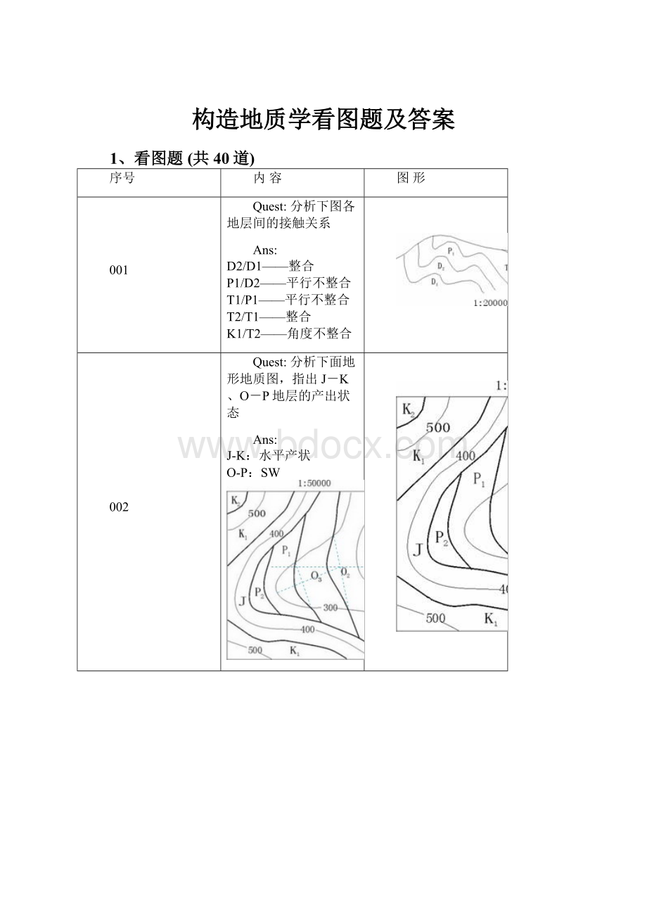 构造地质学看图题及答案文档格式.docx