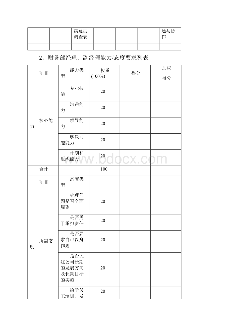 集团财务部绩效考核指标体系表Word文件下载.docx_第2页