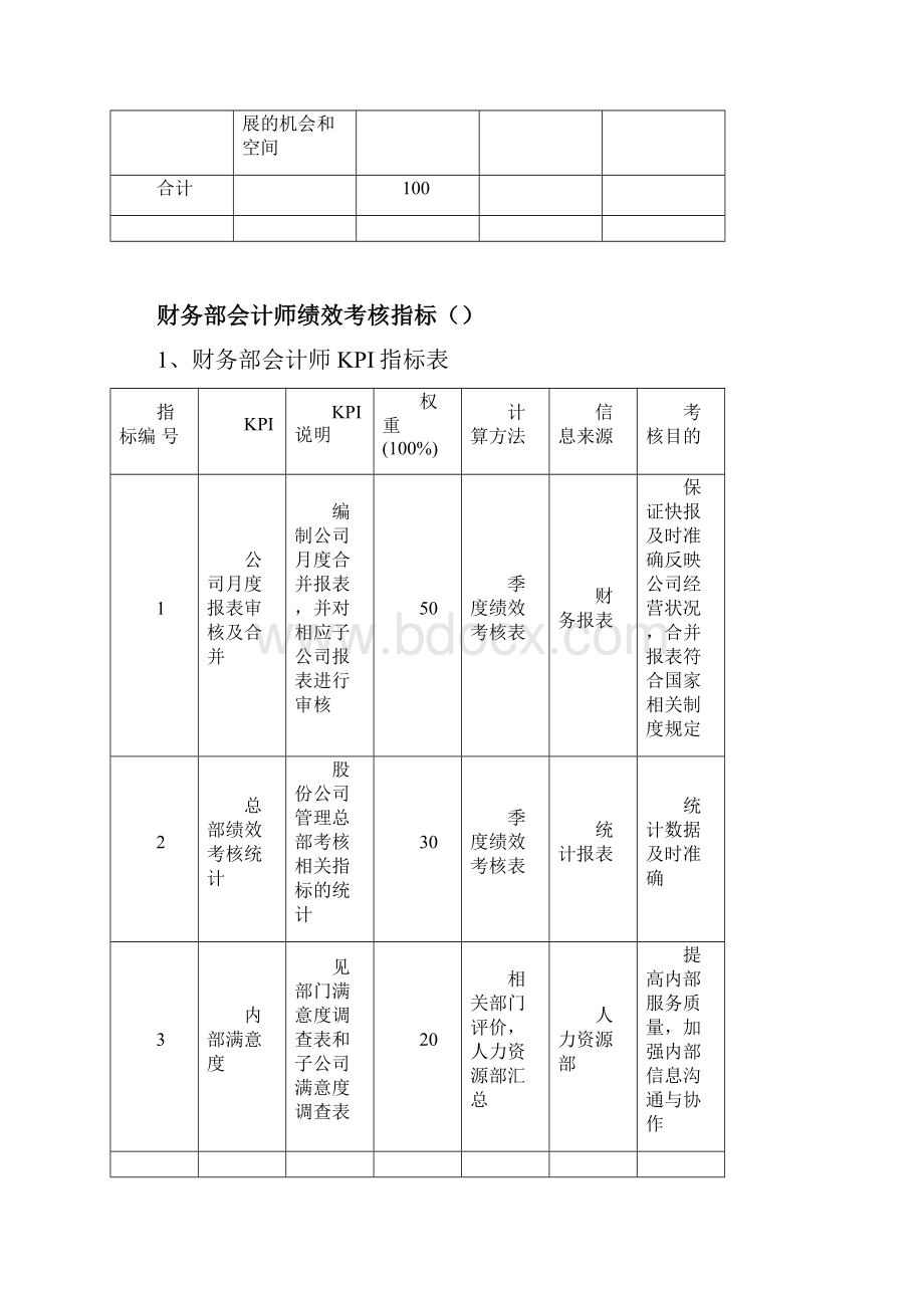 集团财务部绩效考核指标体系表Word文件下载.docx_第3页