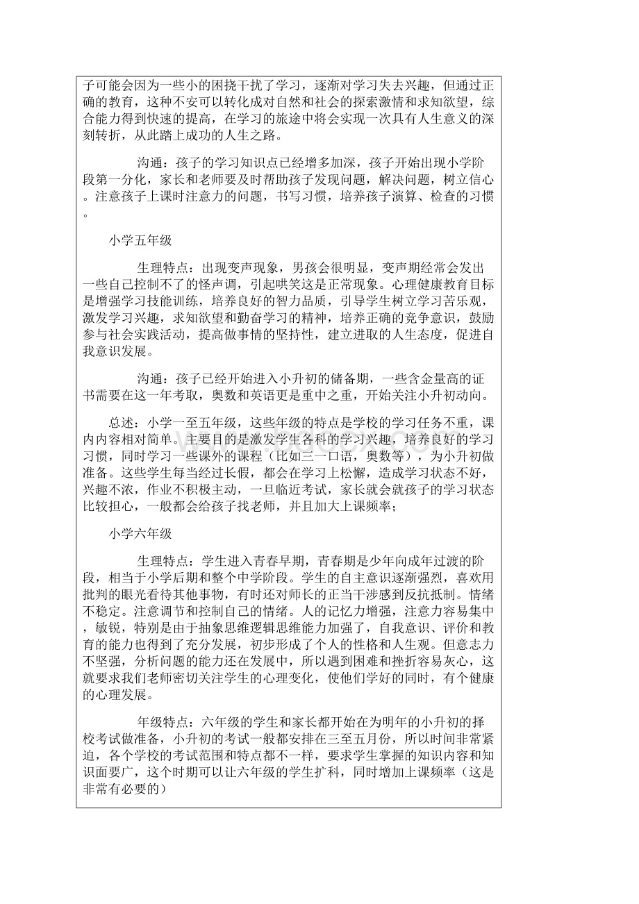 各年级孩子培养Word文件下载.docx_第2页